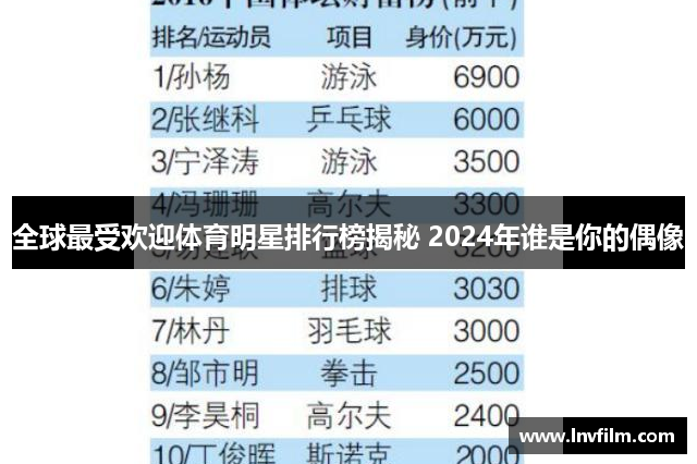 全球最受欢迎体育明星排行榜揭秘 2024年谁是你的偶像